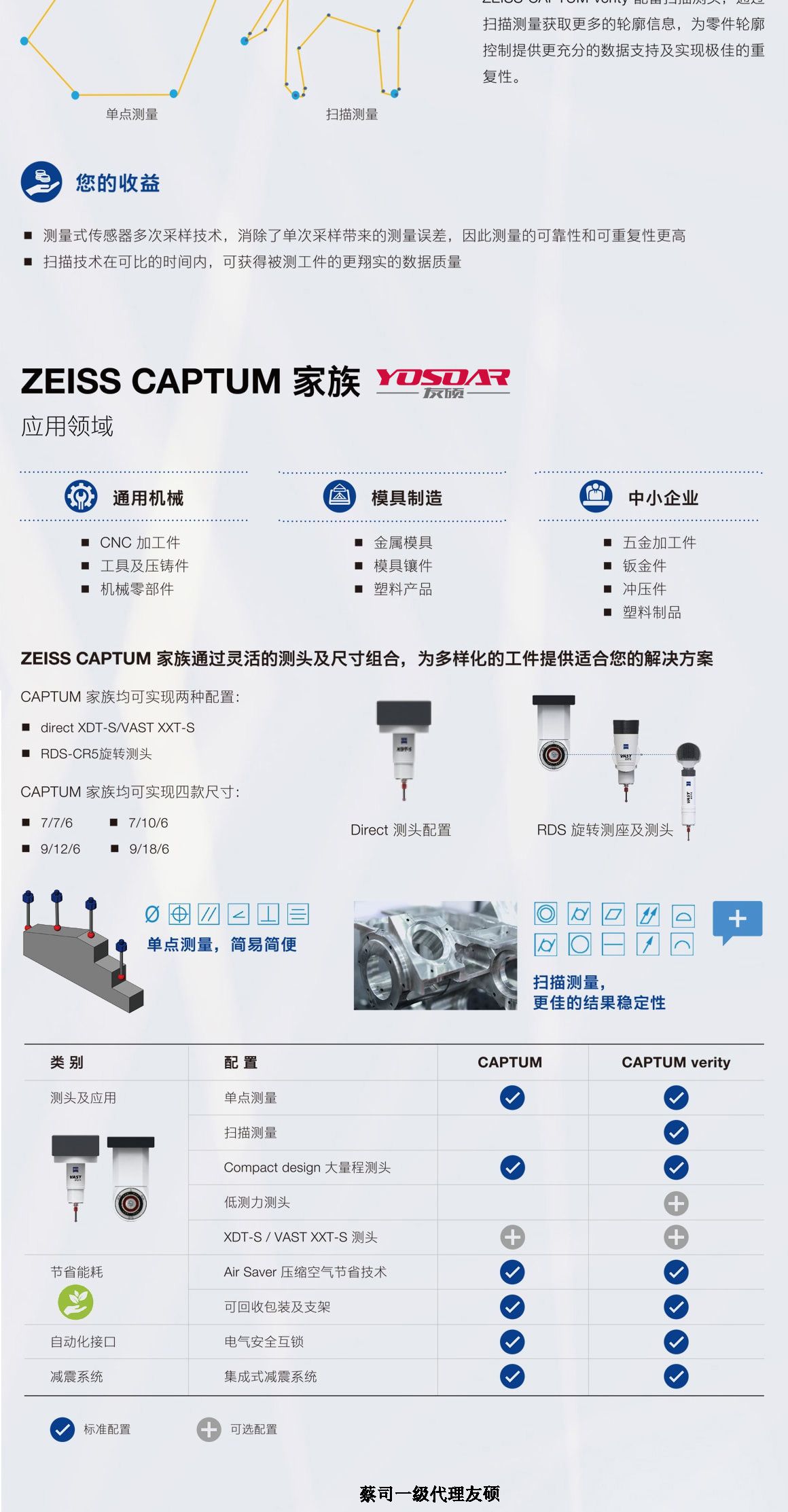 嘉峪关蔡司三坐标CAPTUM