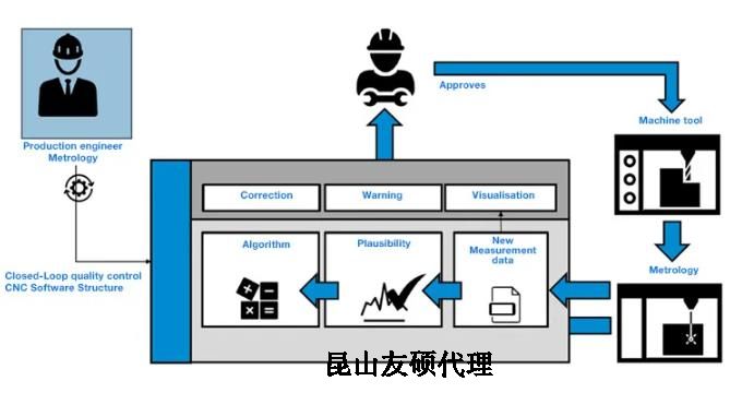 嘉峪关蔡司嘉峪关三坐标测量机